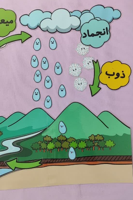 چرخه آب